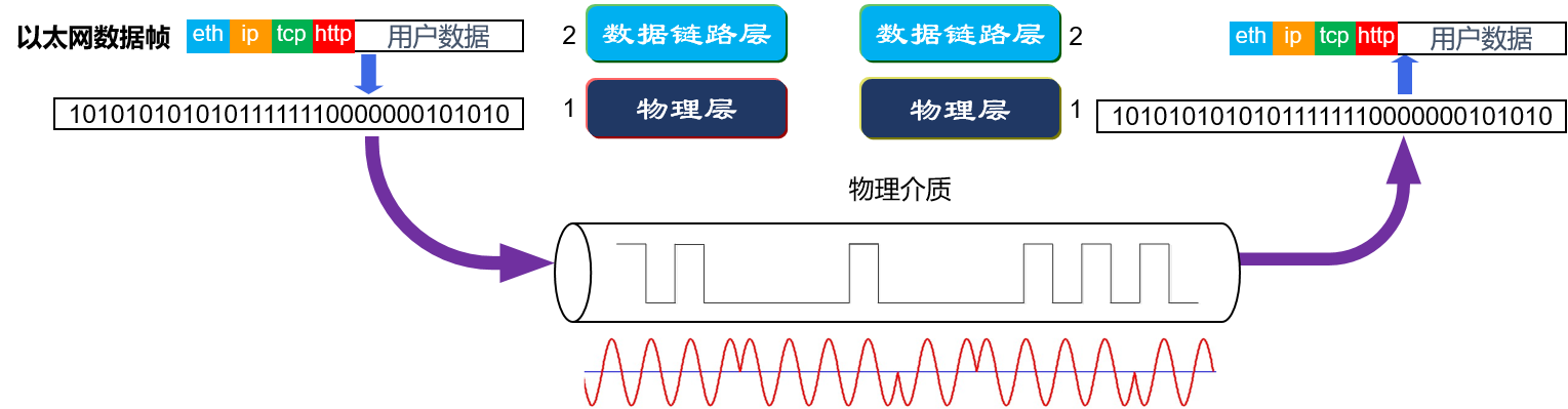 ../_images/%E7%89%A9%E7%90%86%E5%B1%82.png