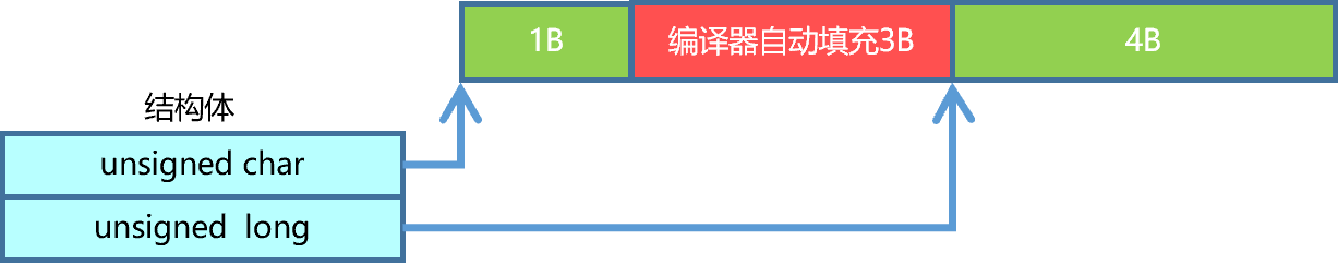 ../_images/%E7%BC%96%E8%AF%91%E5%A1%AB%E5%85%85.png