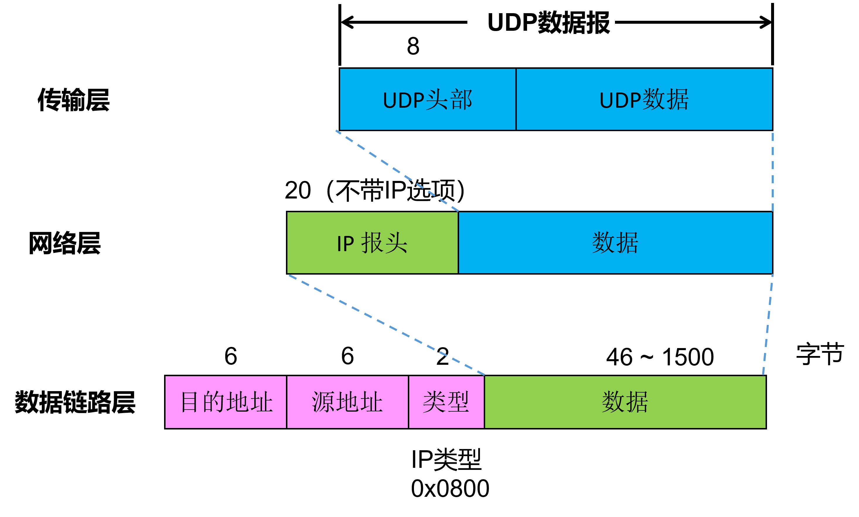 ../_images/UDP%E6%A0%BC%E5%BC%8F.png