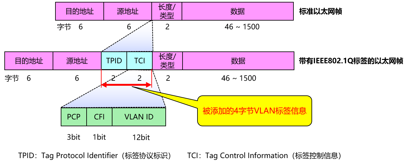 ../_images/VLAN%E5%B8%A7.png