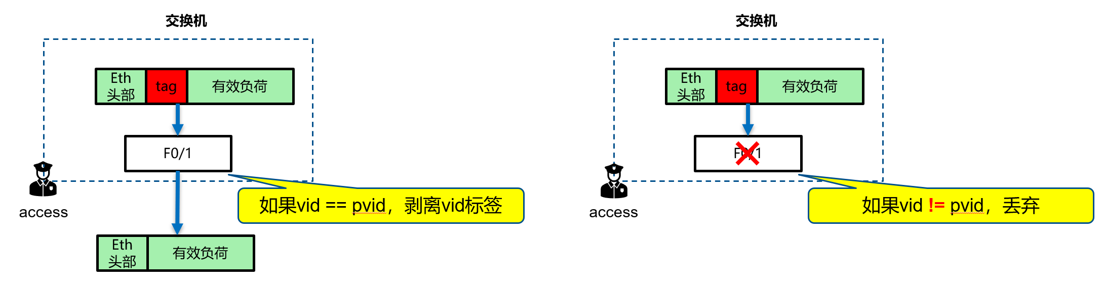 ../_images/access-3.png