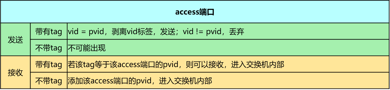 ../_images/access.png