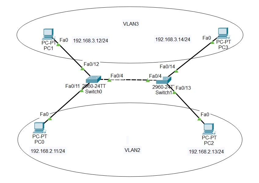 ../_images/cisco%E7%BB%84%E7%BD%91%E5%9B%BE.png