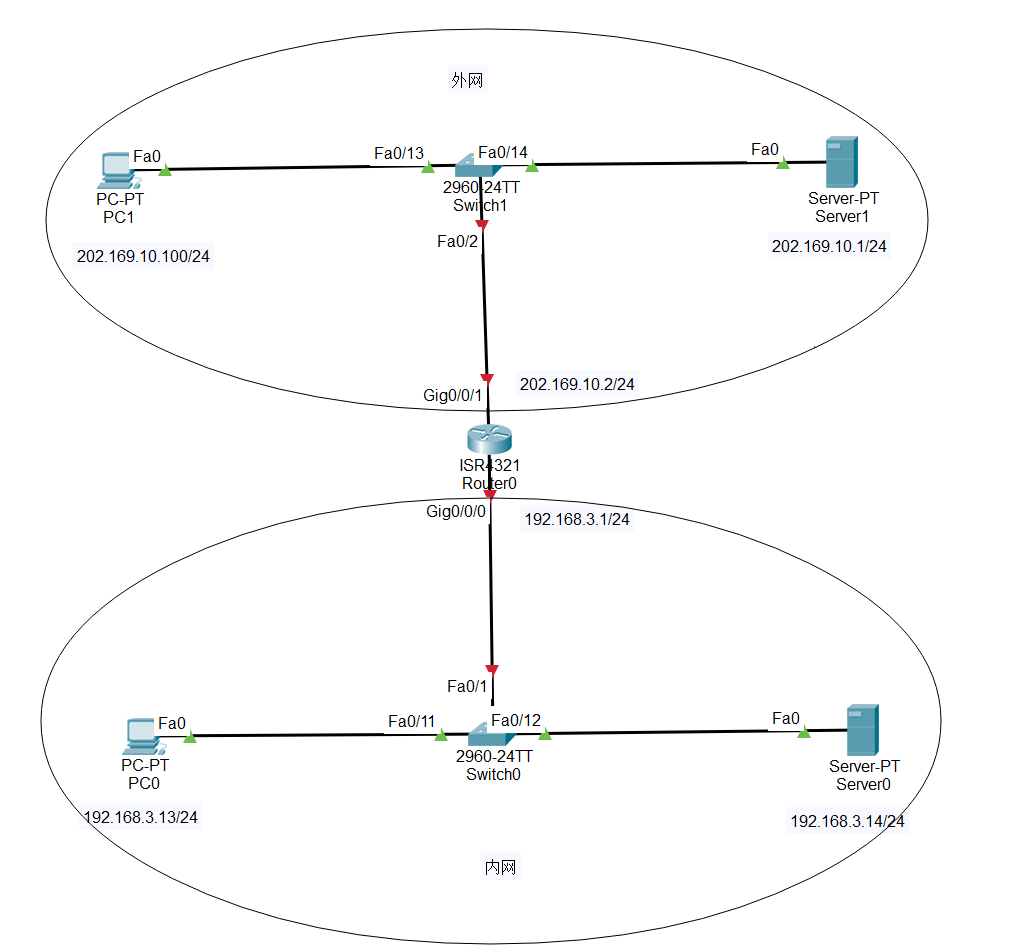 ../_images/cisco-11.png