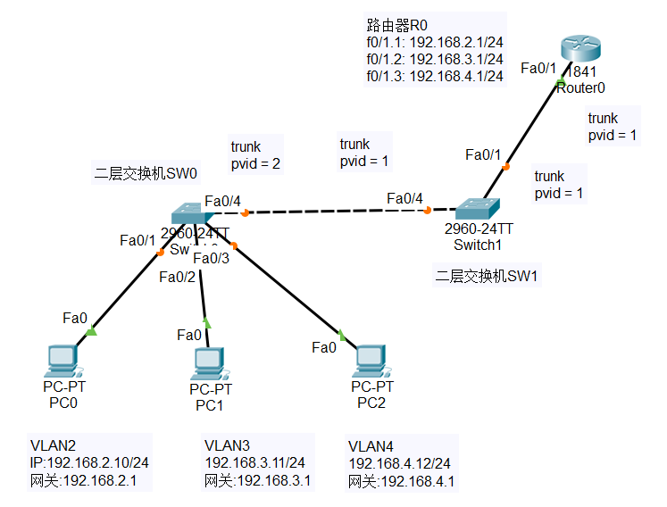 ../_images/cisco-vlan.png