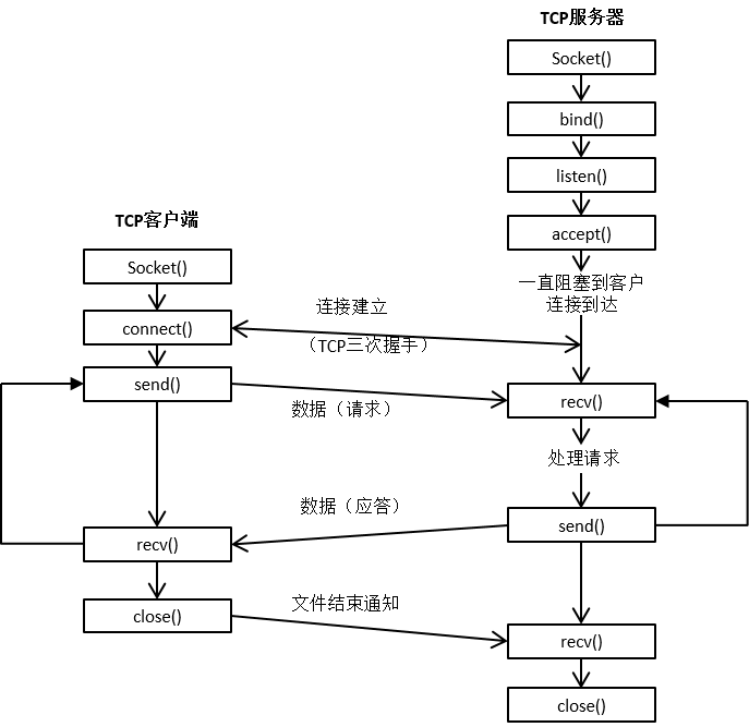 ../_images/socket-1.png